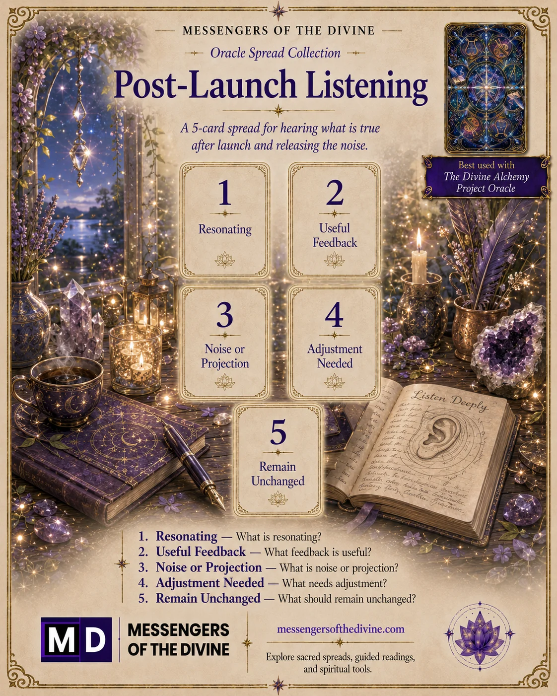 DAP Post Launch Listening Spread