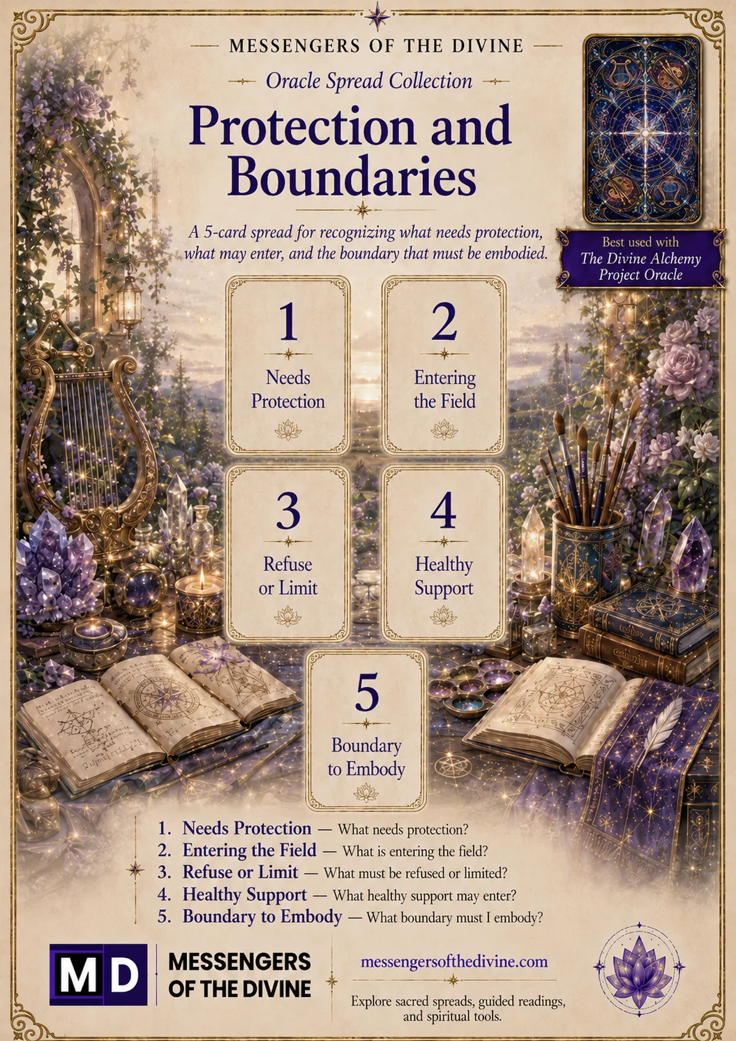DAP Proection and Boundaries Spread