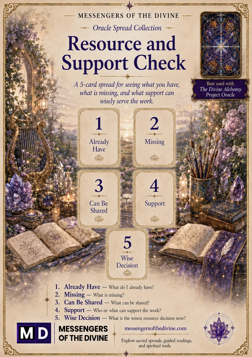 DAP Resource and Support Check Spread
